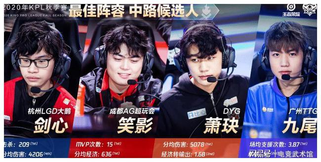 后担任职务