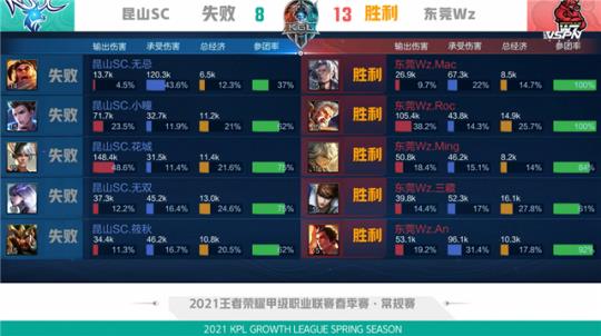 胁对方防线 胁对方防线