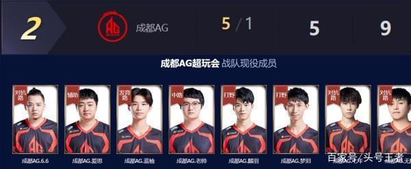 多场关键比 多场关键比